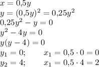 x=0{,}5y\\y=(0{,}5y)^2=0{,}25y^2\\0{,}25y^2-y=0\\y^2-4y=0\\y(y-4)=0\\y_1=0; \qquad x_1=0{,}5 \cdot 0=0\\y_2=4; \qquad x_1=0{,}5 \cdot 4=2