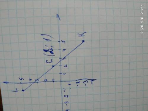 Познач на координатній площині точки К(5, - 3)і(L(-1, 5).знайди середину відрізкаKL-точку С. Які коо