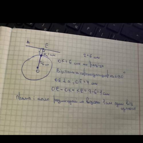 Радіус кола дорівнює 6 см. Як розміщені пряма а і коло, якщо відстань від центра кола до прямої дорі