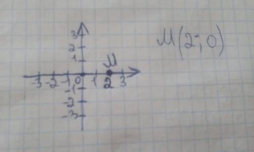 Які координати маєточка M, позначена нарисунку?(2:0)​