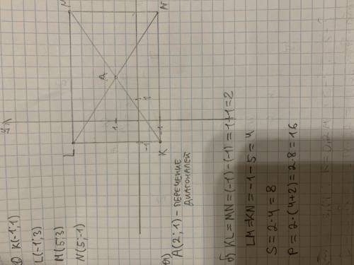 4. На координатной плоскости постройте прямоугольник KLMN с вершинами: K(–1;–1), L(–1;3), M(5;3), N