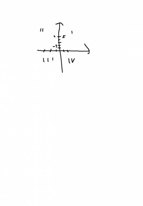 У якій координатній чверті знаходиться точка А( – 1; 5) А ДАЙТЕ ОТВЕТ А) у першій Б) у другій В) у т