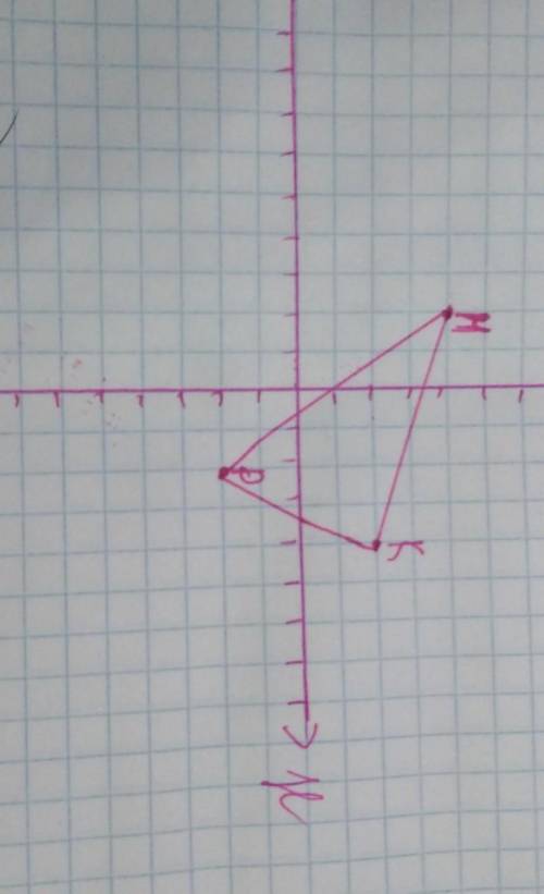 Накресліть на координатній площині трикутник