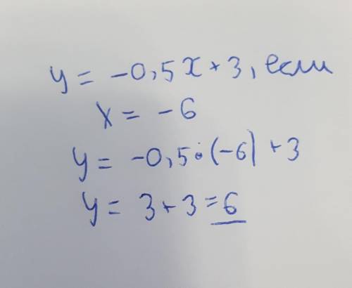 Знайдіть значення функції: y = -0,5x + 3,якщо x = -6