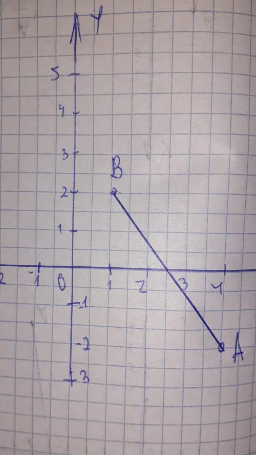 A(4; -2), 3(1; 2), АB = обчислити відстань між точками хто зна?​