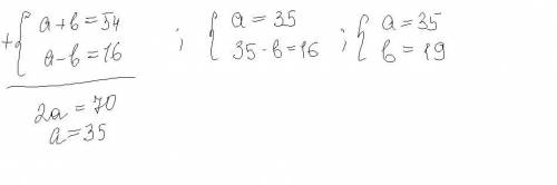 Склади та розв'яжи систему рівнянь за умовою задачі: знайти два числа, якщо їх сума дорівнює 54, а р