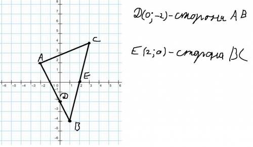 Математика;6 класс; Начертите на координатной плоскости треугольник ABC, если A (-2; 2), B (1; -4),