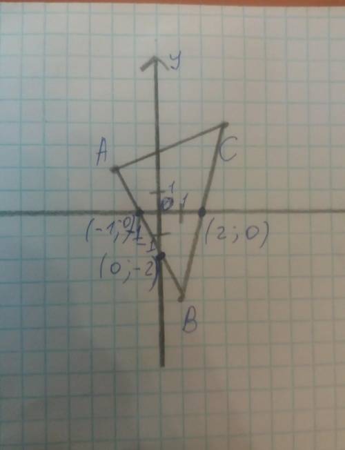 Математика;6 класс; Начертите на координатной плоскости треугольник ABC, если A (-2; 2), B (1; -4),