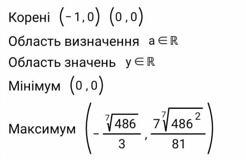 равенство (является, не является) тождеством.