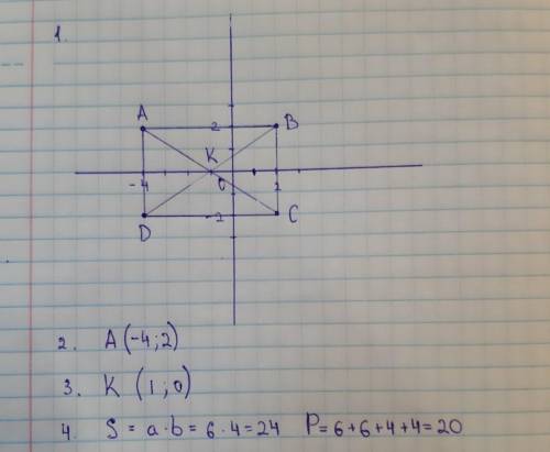 Дано координати трьох вершин прямокутника ABCD: B (2;2); C (2-2); D (-4;-2). 1. Накресліть цей прямо