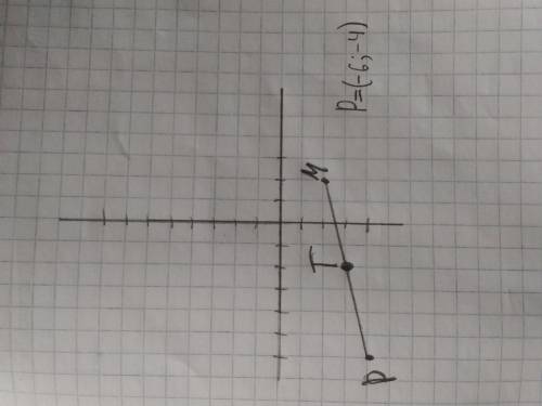 Точка T – середина отрезка MP. Найдите координаты точки P, если T (–2; 3) и M ( 2; –2).