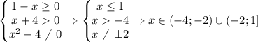 \left\{\begin{matrix} 1-x\geq0\\ x+4 0\\ x^2-4 \neq 0\end{matrix}\right. \Rightarrow \left\{\begin{matrix} x \leq 1\\ x -4\\ x \neq \pm2\end{matrix}\right.\Rightarrow x\in(-4;-2)\cup(-2;1]