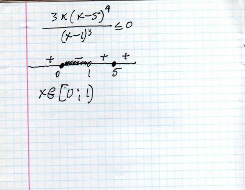 Построй схему смены знаков и реши неравенство (3x(x-5)^(4))/((x-1)^(3))<=0