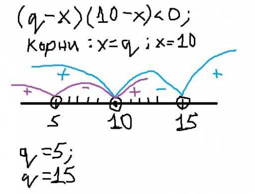 Найдите такое натуральное значение параметра q, при котором множество решений неравенства (q−x)(10−x