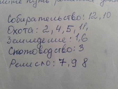 Распределите орудия труда по областям применения. Зернотерка, 2. Лук и стрелы, 3. Ткацкий станок, 4.