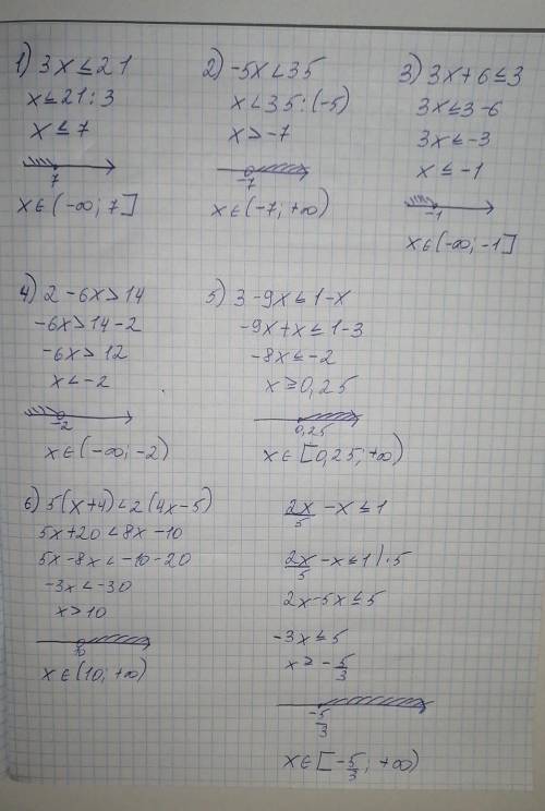 1)Решите неравенства: а)3х ≤ 21 б) -5х < 35 в) 3х + 6 ≤ 3 г) 2 – 6х > 14 д) 3 -9х ≤ 1-х е) 5(х