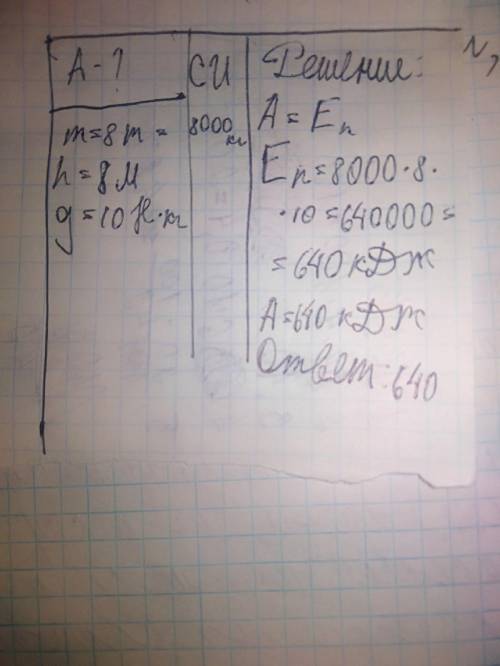 Какой величины работу совершает кран, поднимая блок весом в 8 тонн на высоту 8 м? (Принять g≈10 Нкг