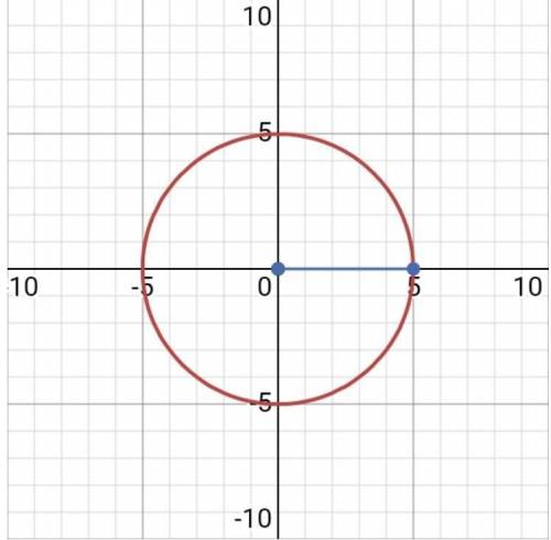 Х2+У2=25 теңдеуімен берілген шеңберді салыңыз.