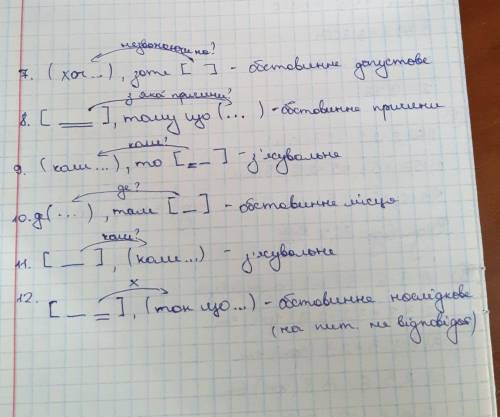 Вкажіть вид СПР та побудуйте схему: 7. Хоч копійка у кафтані, зате на сто рублів чвані. 8. На морі с