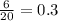 \frac{6}{20 } = 0.3