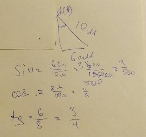 Трикутник зі сторонами 6 см 8 м ,10 м – прямокутний . Знайдіть синус косинус і тангенс його гострого