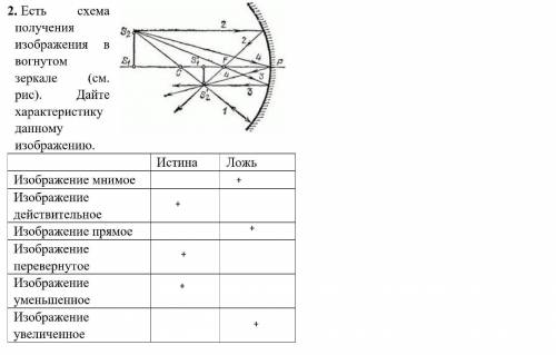 Есть схема получения изображения в вогнутом зеркале (см. рис). Дайте характеристику данному изображе