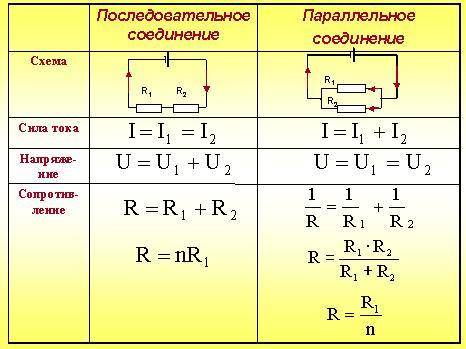 1. Чему равны I, U, R при параллельном соединении проводников? 2. Чему равны I, U, R при последовате