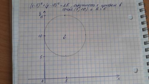 Изобразите окружность соответствующей уравнению (х-5)^2+(у-10)^2=25