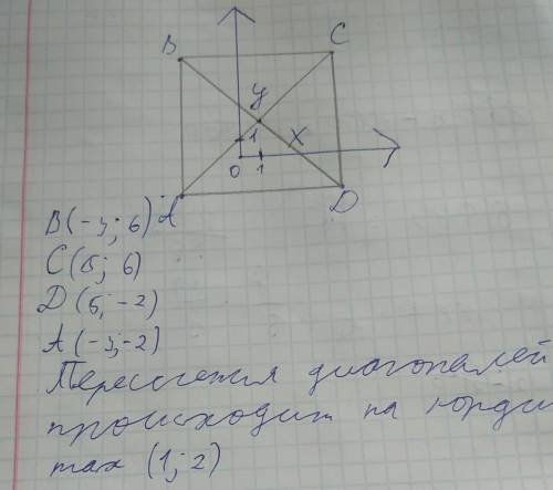 Даны координаты трех вершин прямоугольника ABCD : B(-3;6).C(5:6), D(5;-2).а) Начертите этот прямоуго