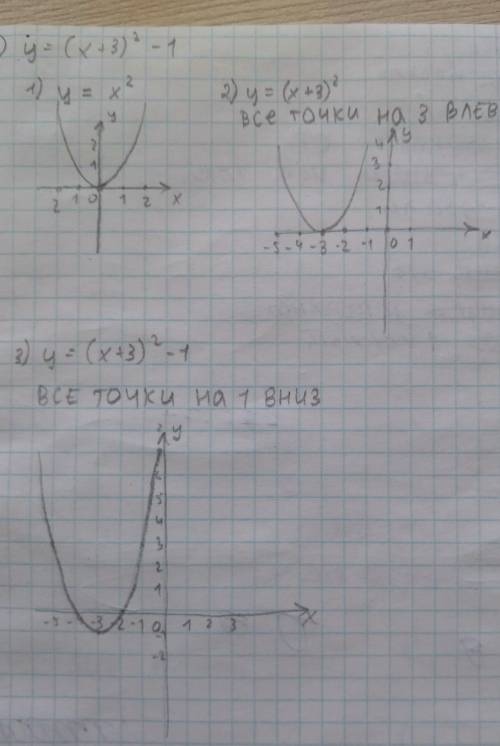 Y=sinx + 2 y= cosx - 3 решение со всеми графиками