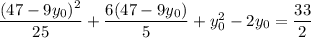 \dfrac{(47 - 9y_{0})^{2}}{25} + \dfrac{6(47 - 9y_{0})}{5} + y_{0}^{2} - 2y_{0} = \dfrac{33}{2}