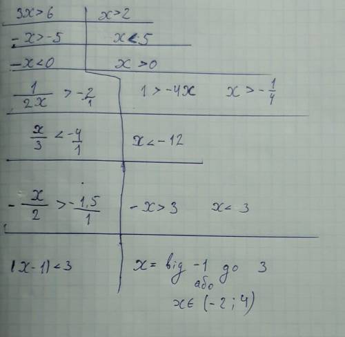 Решите уравнение 1) 3x>6 2) -x> -5 3) -x<0 4) 1 дробь 2x> -2 5) x дробь 3< -4 6) -x