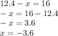 12.4 - x = 16 \\ - x = 16 - 12.4 \\ - x = 3.6 \\ x = - 3.6