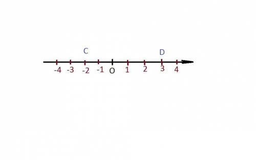 Начертите горизонтальную прямую и отметьте на ней точки C и D так, чтобы D была правее точки C и CD