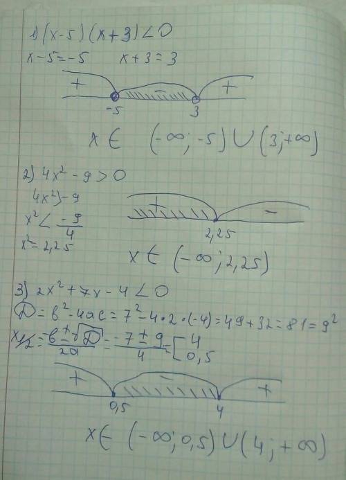 1. Решить неравенство:1) (х – 5)(х+3) < 02) 4х2 – 9 > 03) 2x2 +7x — 4 <0​