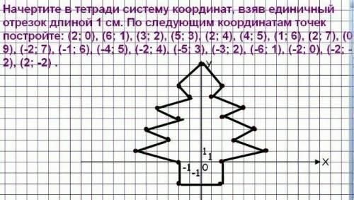 Как нарисовать ёлочку по координатам?​