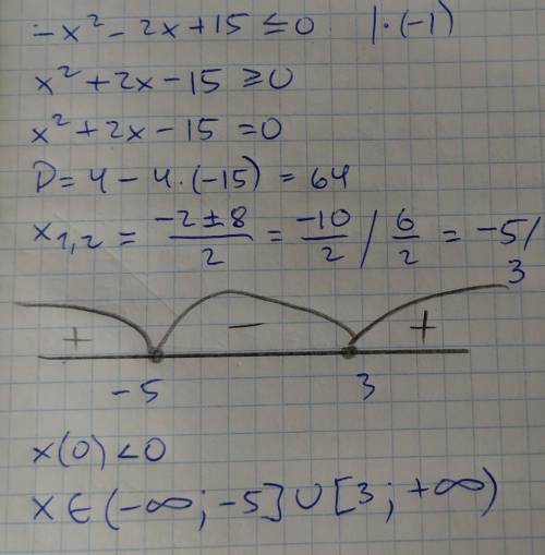 С графика квадратичной функции и методом интерваловрешите неравенство:1) х²- 2х - 15 ≥ 0;2) -х