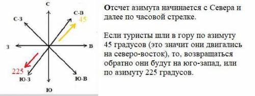 Вкажіть, за яким азимутом повертатимуться додому туристи, якщо на гору вони піднімались за азимутом