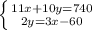 \left \{ {{11x+10y=740} \atop {2y=3x-60}} \right.