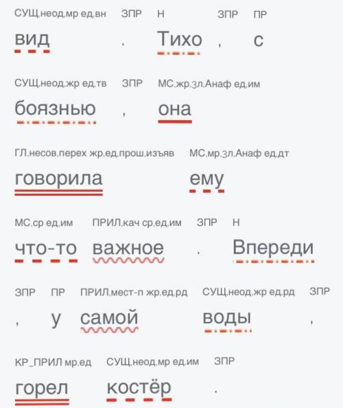 Расставьте знаки препинания, выполните синтаксический разбор. В степи на равнине открытой курган оди