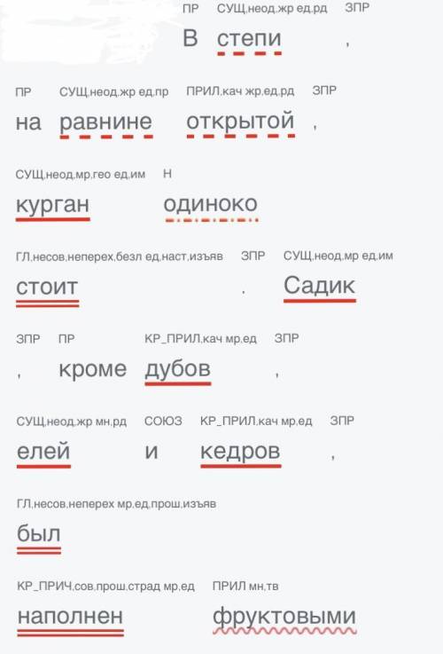 Расставьте знаки препинания, выполните синтаксический разбор. В степи на равнине открытой курган оди