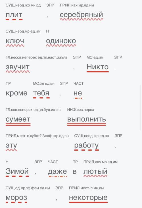 Расставьте знаки препинания, выполните синтаксический разбор. В степи на равнине открытой курган оди