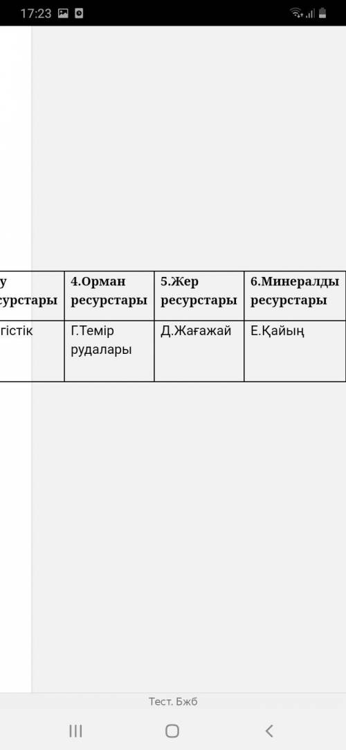 1.Берілген табиғи ресурс атауларын, төмендегі кестеге ресурс топтарыменсәйкестендіріп толтырыңыз.Тұщ