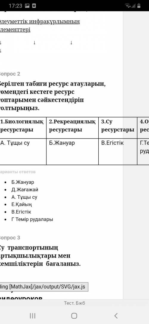 1.Берілген табиғи ресурс атауларын, төмендегі кестеге ресурс топтарыменсәйкестендіріп толтырыңыз.Тұщ