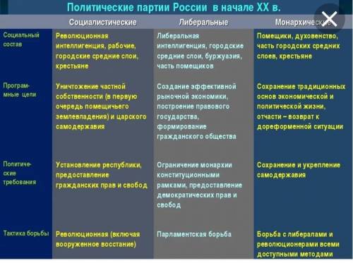 1. Чем отличаются культура и наука Востока и Запада?2. Назовите известные произведения Кан Ювэя.3. Ч