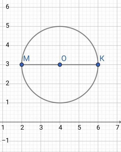 Окружность проходит через точки М(2;3) К(6;3) МК являются ее диаметрой вычислите радиус окружности н