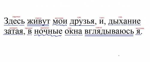 Синтаксический разбор предложения из песни здесь живут мои друзья и дыхание затая в ночные окна вгля