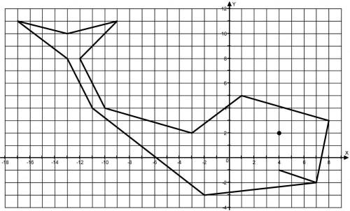 Кит на координатной плоскостиесли у вас есть кит готовый или вы можете нарисовать скиньте фото