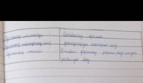 Төлен Әбдіков қонақтар әңгімесі .Шығарманың басталуы; 2.Шығарманың дамуы; 3.Шығарманың байланысуы; 4