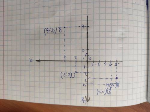 Отметьте на координатной плоскости точки: А(-5;3),B(4;-6),C(2;2),D(-4;4)